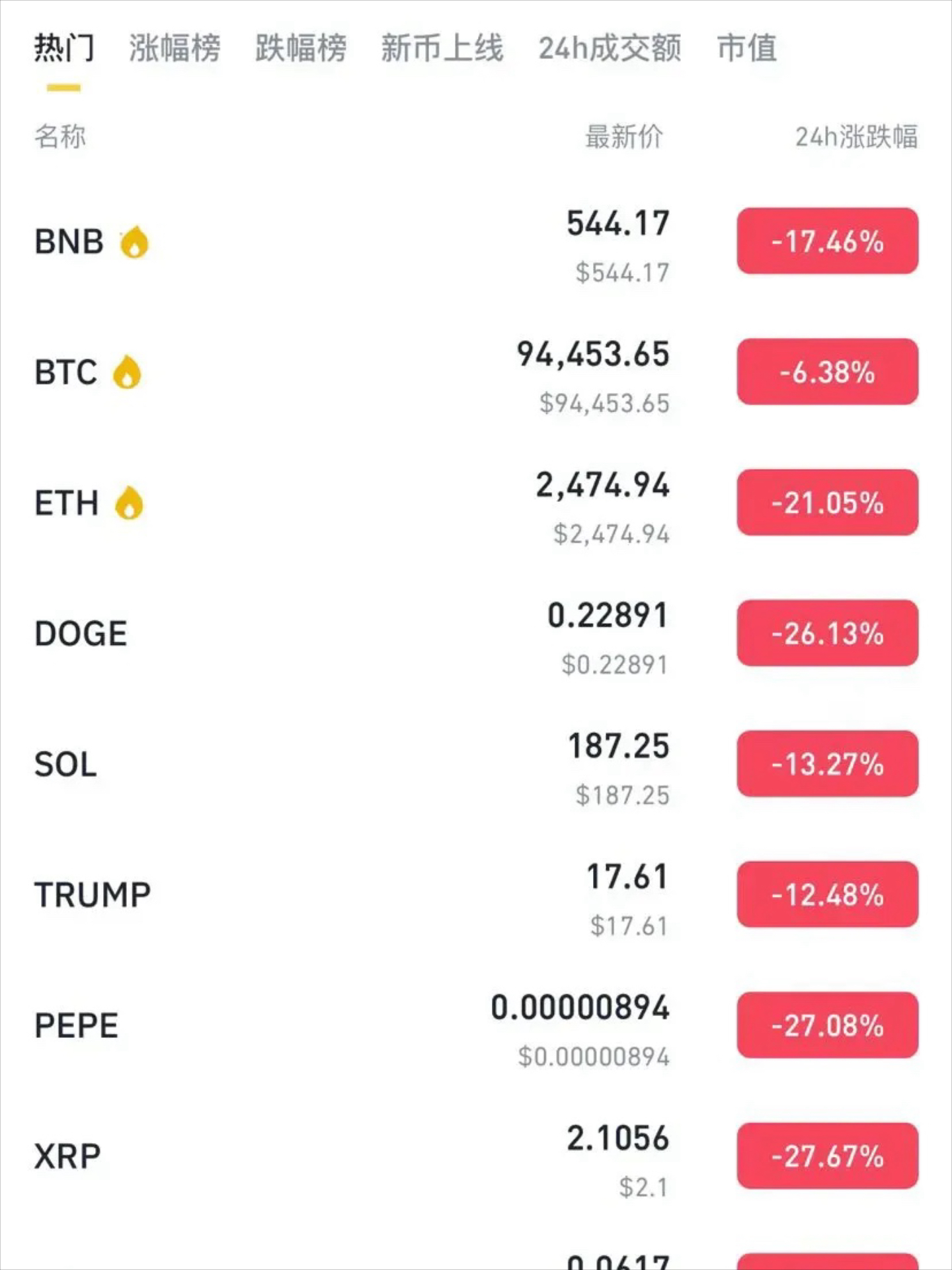 比特币今日价格(比特币今日价格人民币多少钱一个)