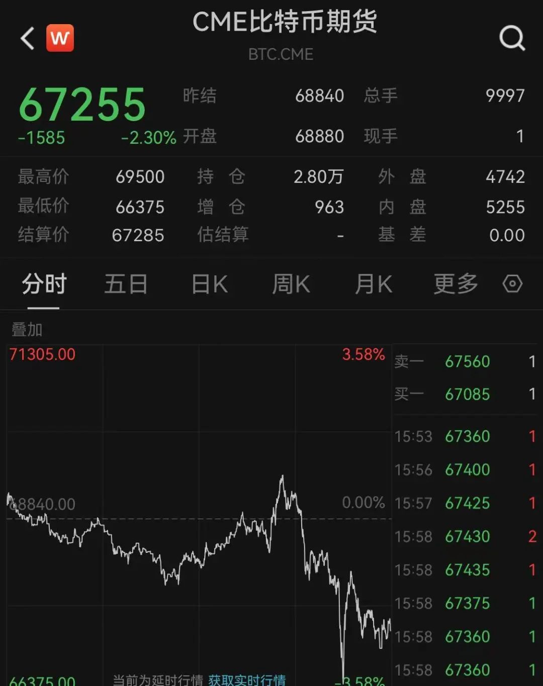 比特币大跌(比特币大跌18万人爆仓)