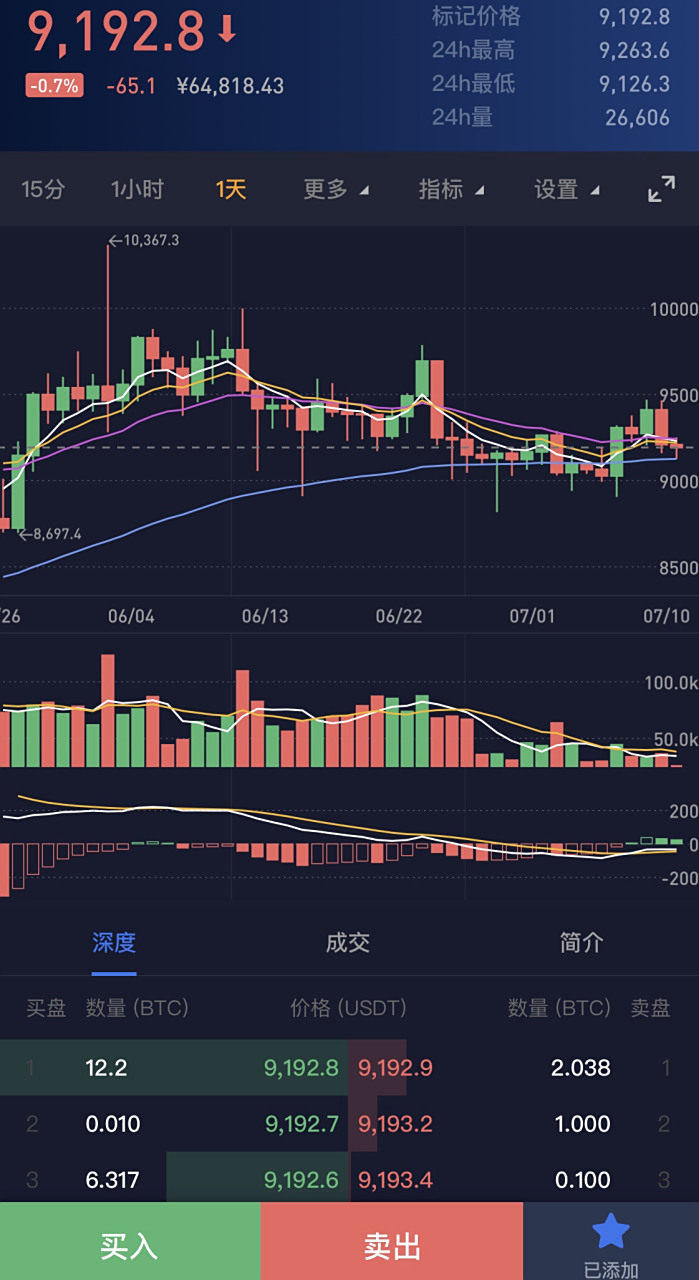 比特币最新行情(比特币最新行情美元)