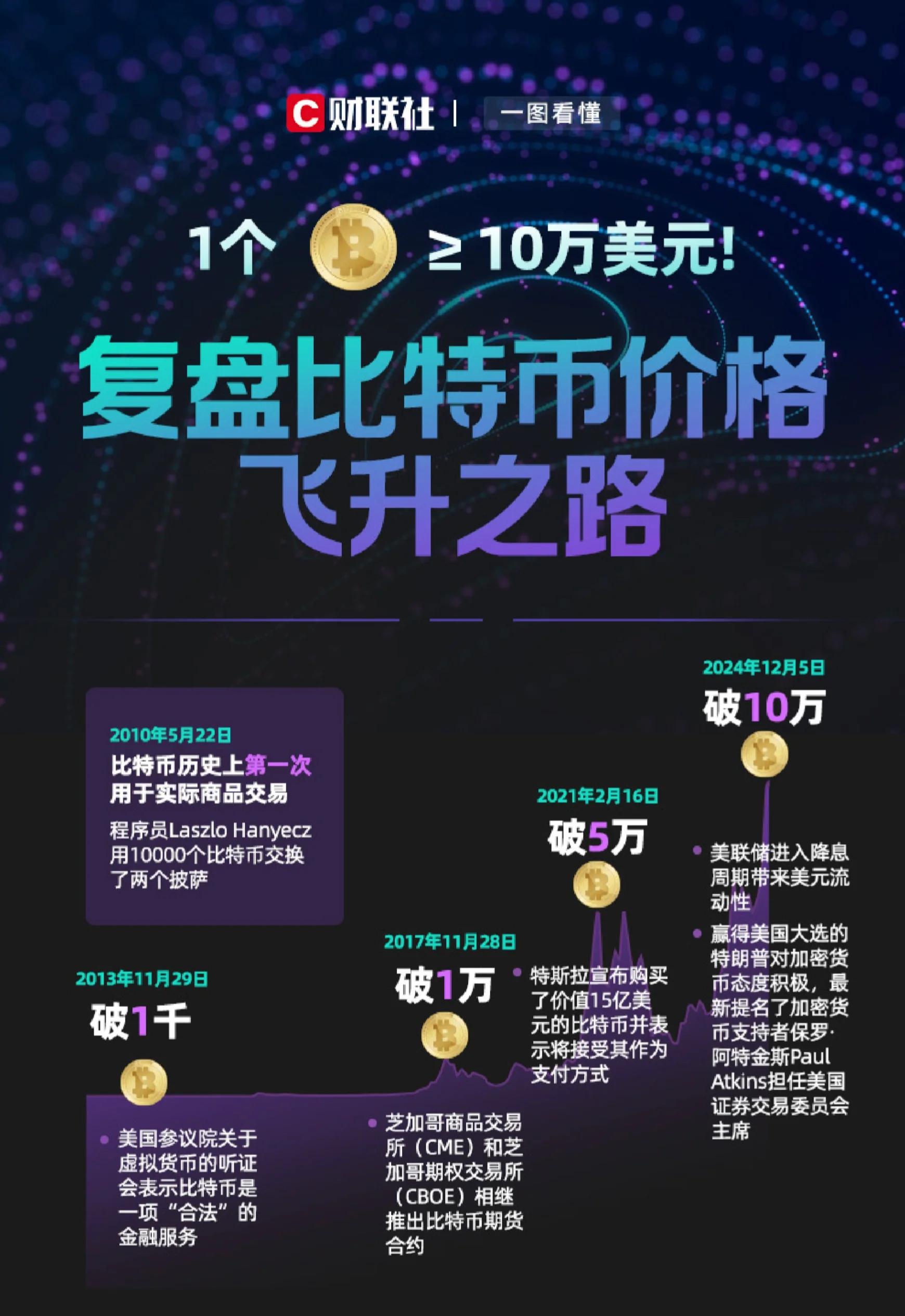 一个比特币要挖多久(一个比特币要挖多久?电费多少)