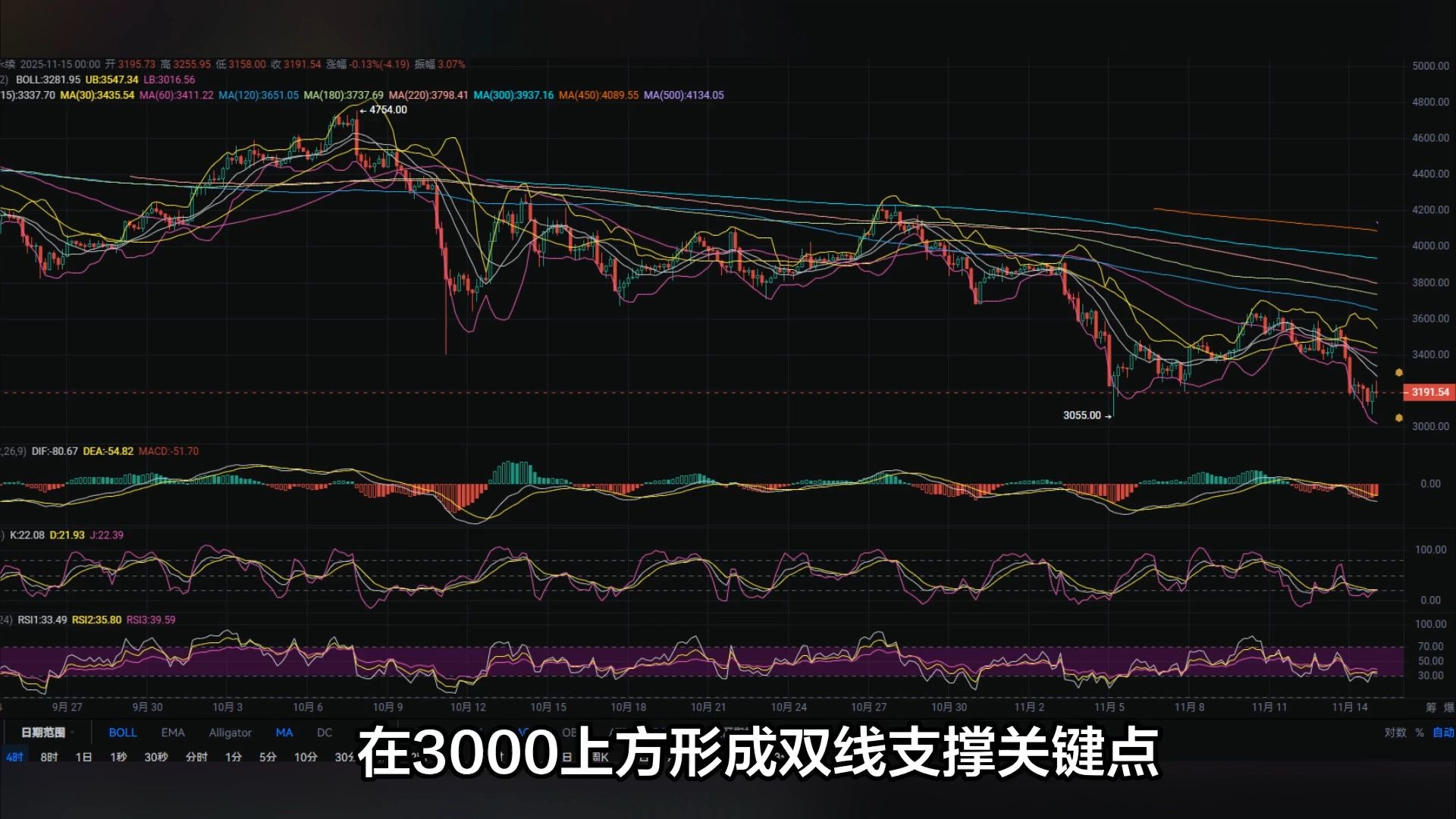 eth行情(eth行情图)
