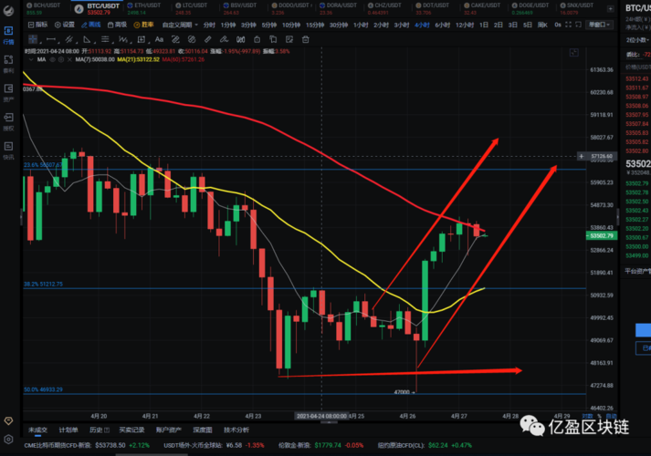 以太坊走势(以太坊走势预测) 以太坊走势(以太坊走势预测)