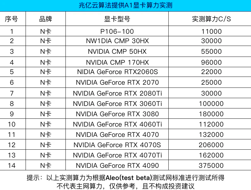 eth算力(eth算力跟cpu什么有关系)