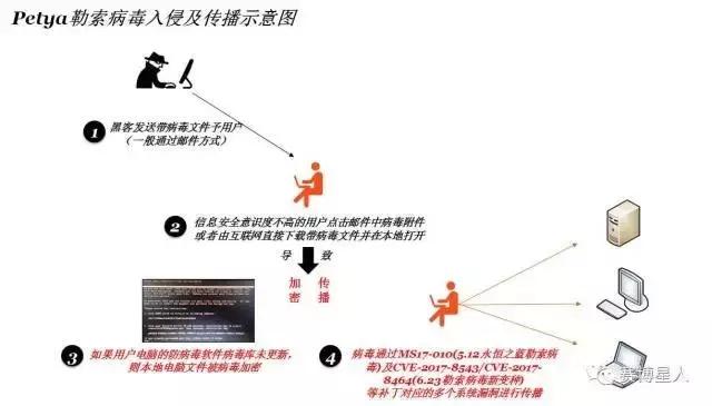 比特币勒索病毒(比特币勒索病毒视频播放)