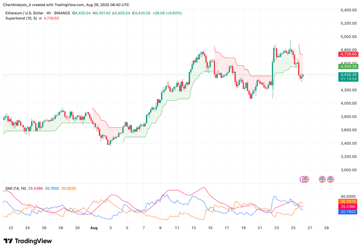 eth价格(eth价格今日行情 美元)