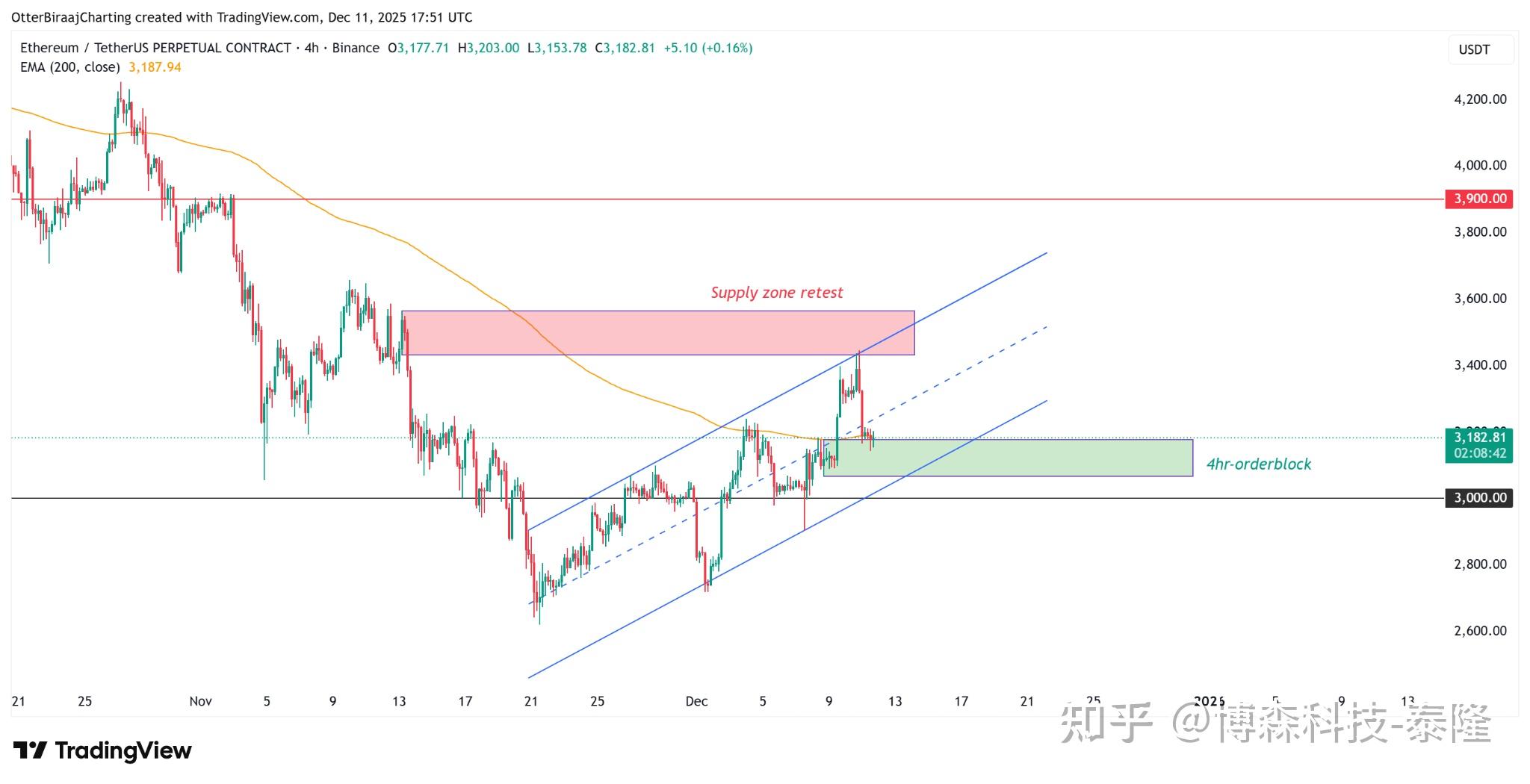 eth价格(eth价格今日行情 美元)
