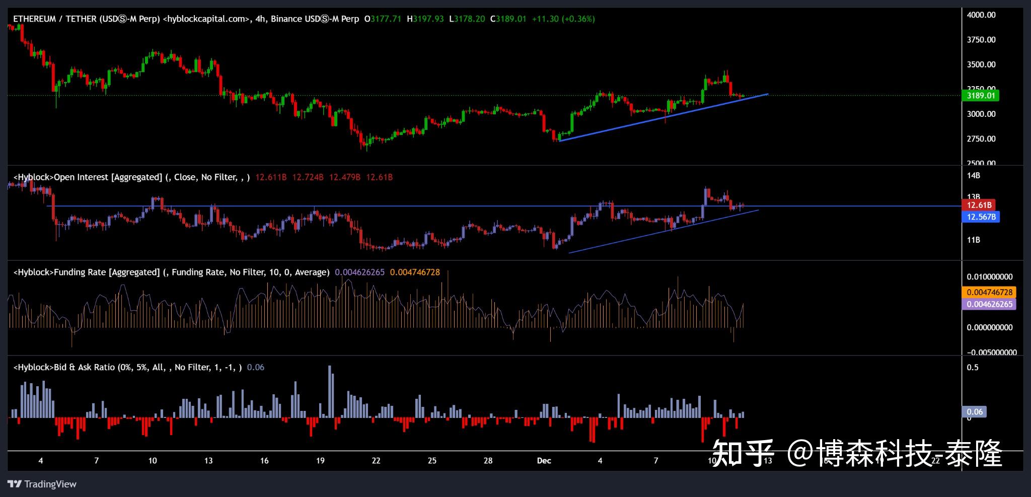 Eth价格(eth价格今日行情 美元货币)