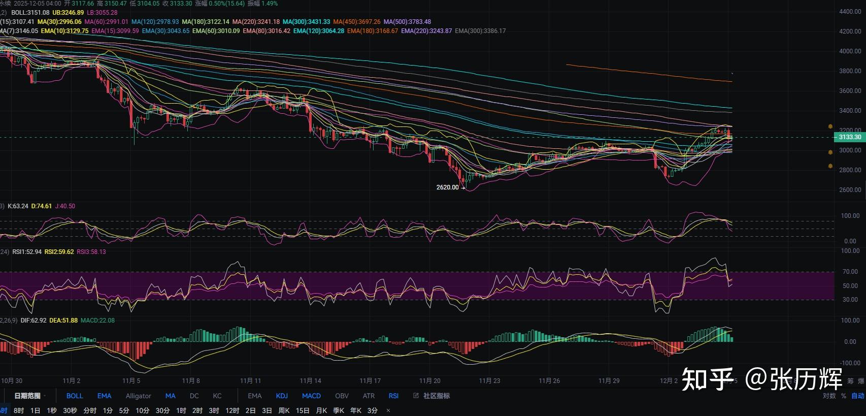 以太坊走势(以太坊走势实时分析)