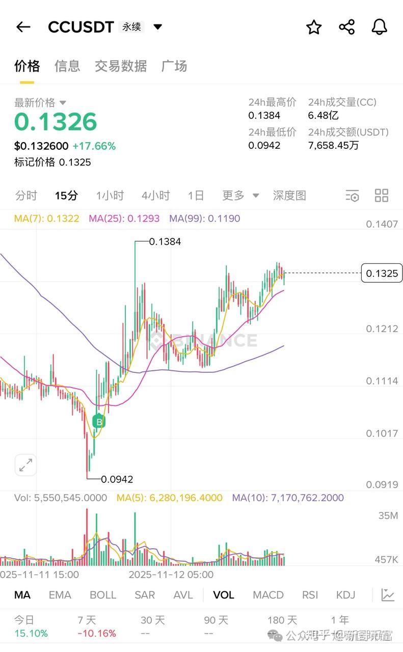 以太坊走势(以太坊走势图K线)