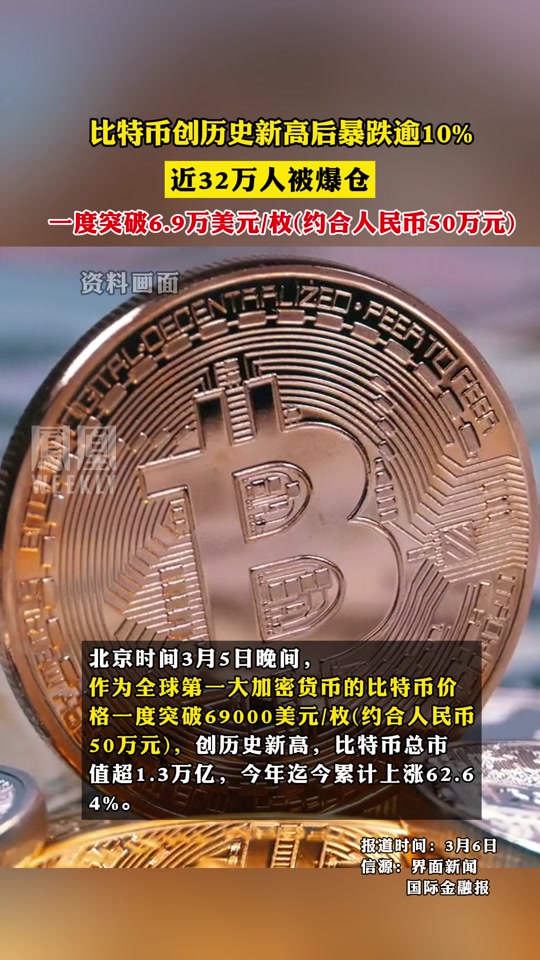 比特币大跌(比特币大跌12万账户清零真相)