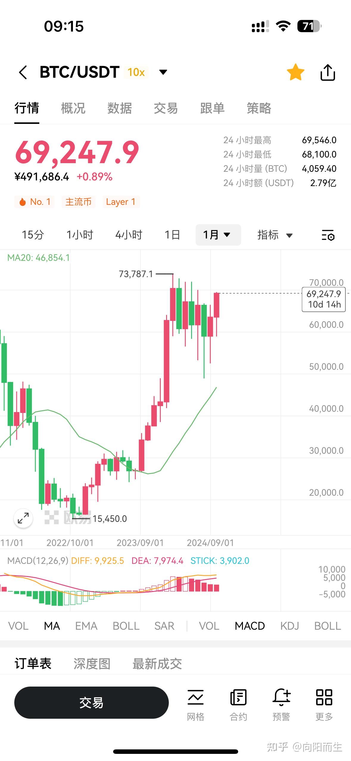 比特币大跌(比特币大跌12万账户清零真相) 比特币大跌(比特币大跌12万账户清零真相)