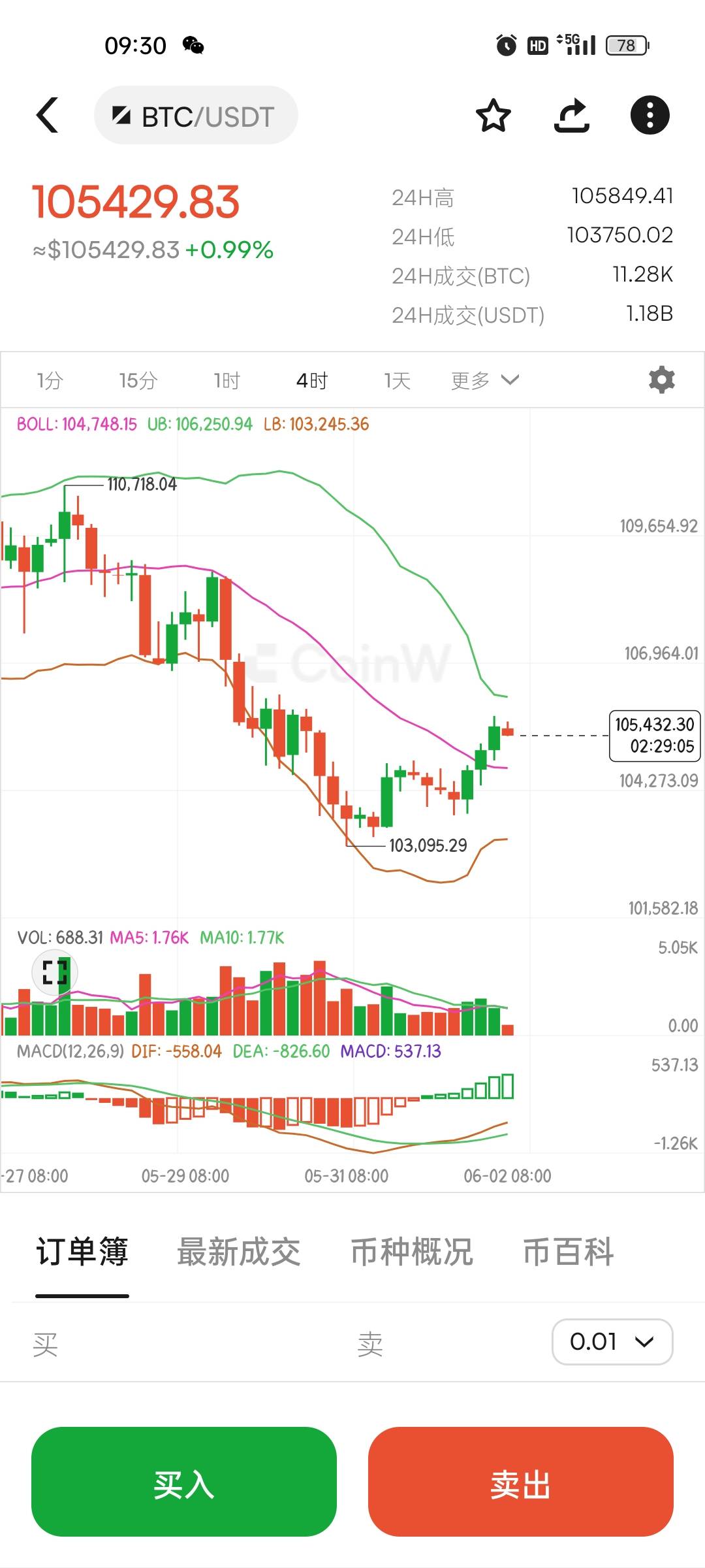 比特币行情走势图(比特币行情走势图十年) 比特币行情走势图(比特币行情走势图十年)