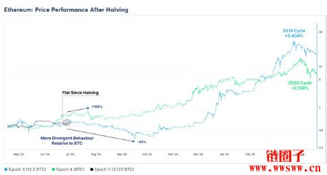 eth价格(虚拟币eth价格)