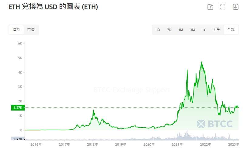 Eth价格(eth价格最新美元)