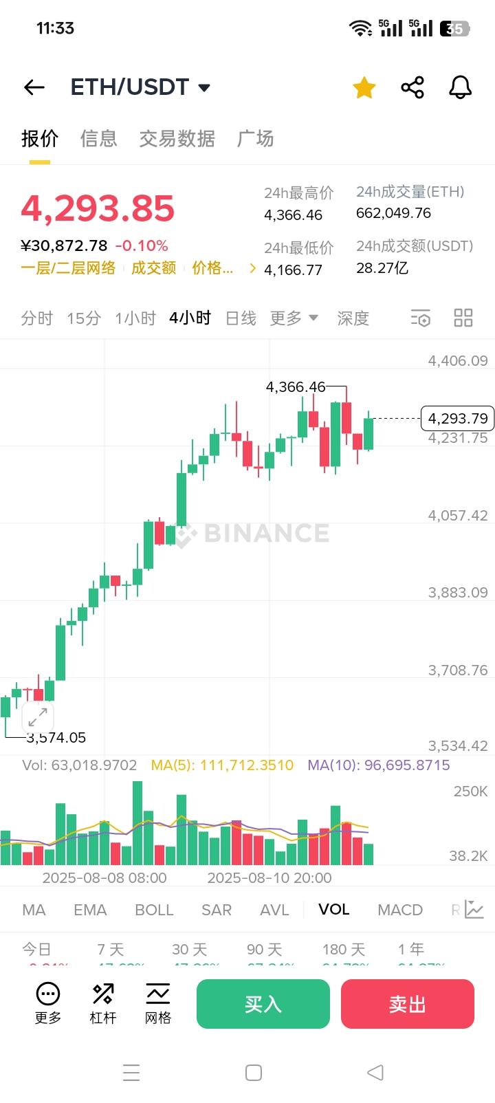 Eth价格(eth价格最新美元) Eth价格(eth价格最新美元)