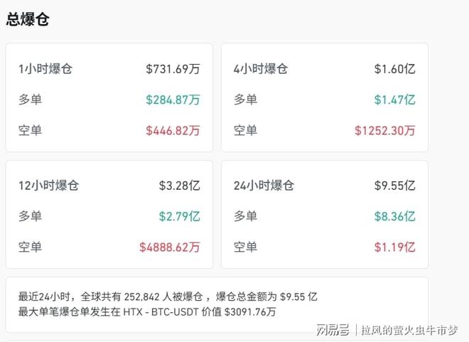 比特币大跌(比特币大跌致26万人爆仓)