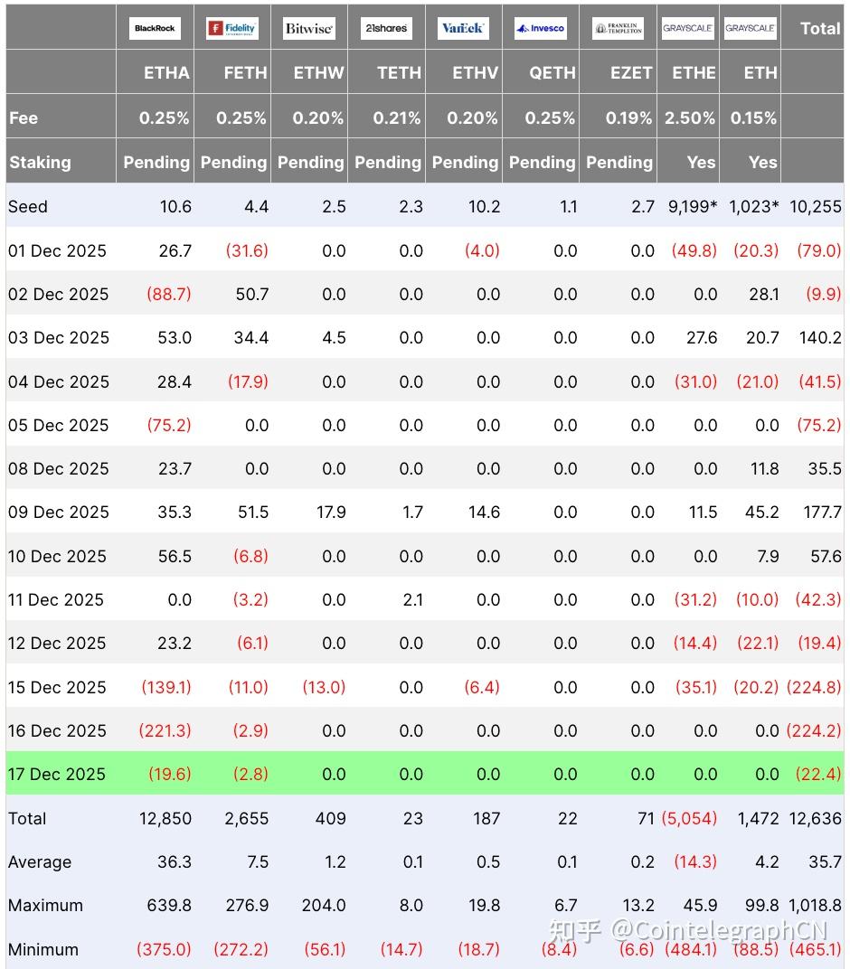 以太坊投资(以太坊投资攻略) 以太坊投资(以太坊投资攻略)