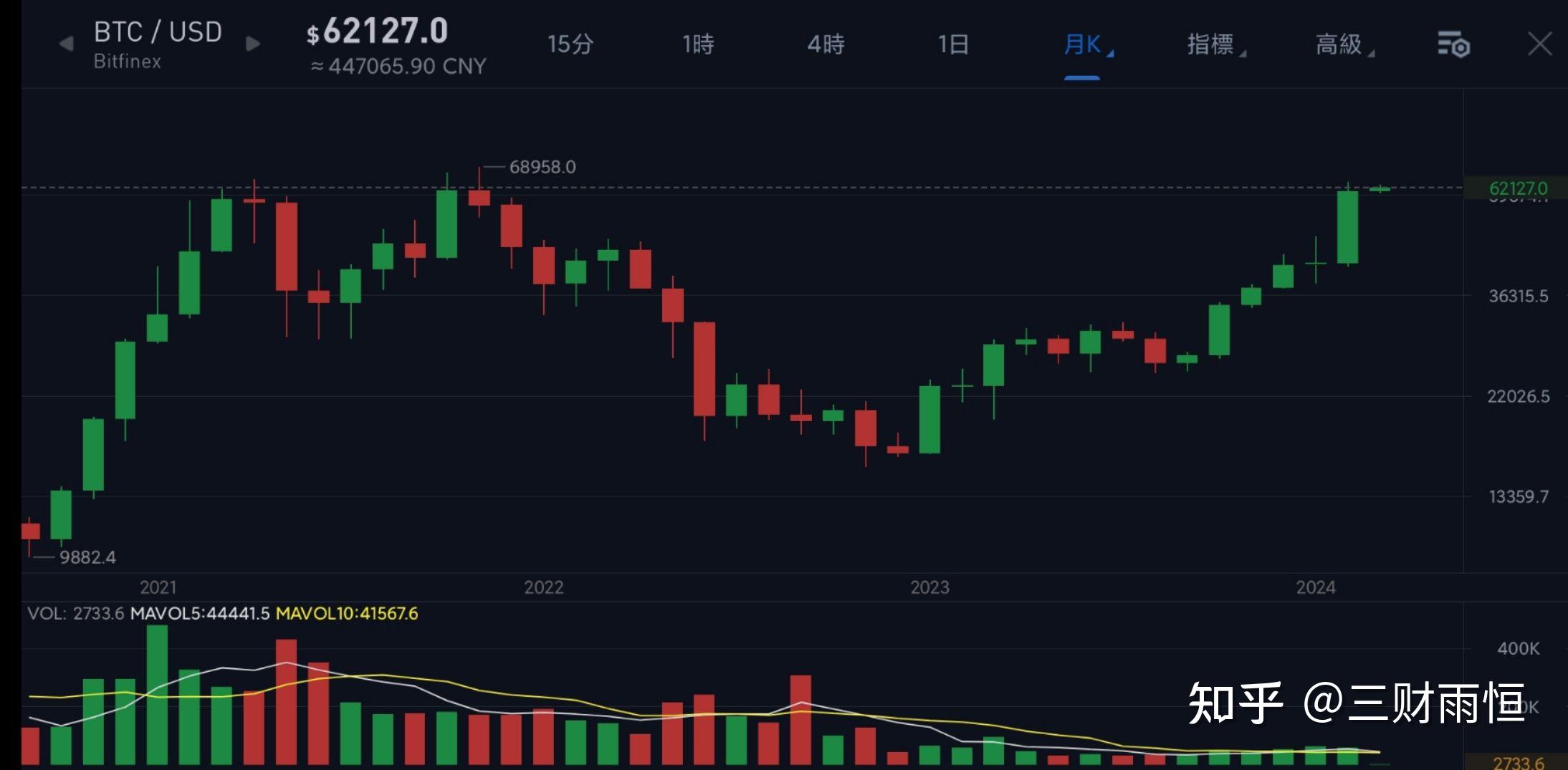 比特币行情走势图(比特币行情走势图最新)