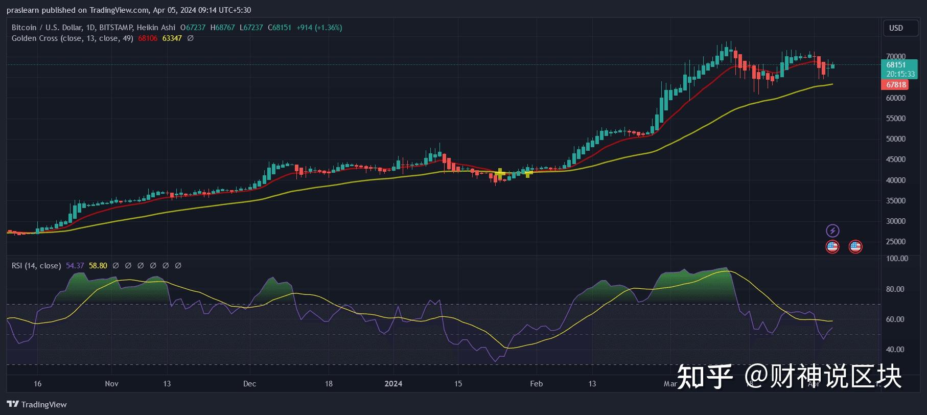 比特币行情走势图(比特币行情走势图最新)
