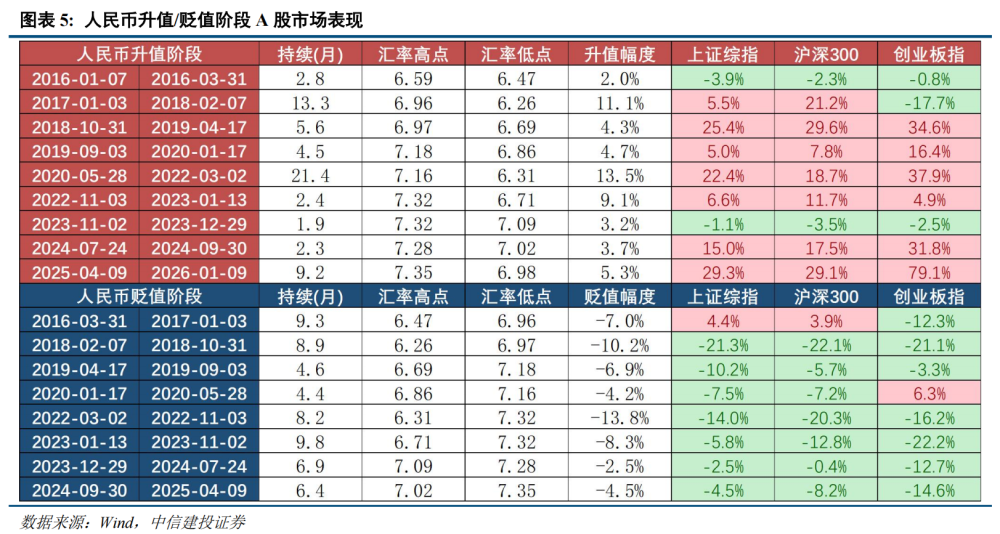 中信建投(中信建投证券) 中信建投(中信建投证券)