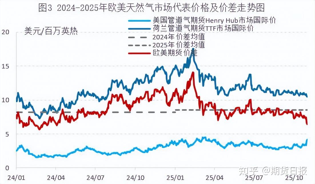 天然气期货(天然气期货最新消息) 天然气期货(天然气期货最新消息)