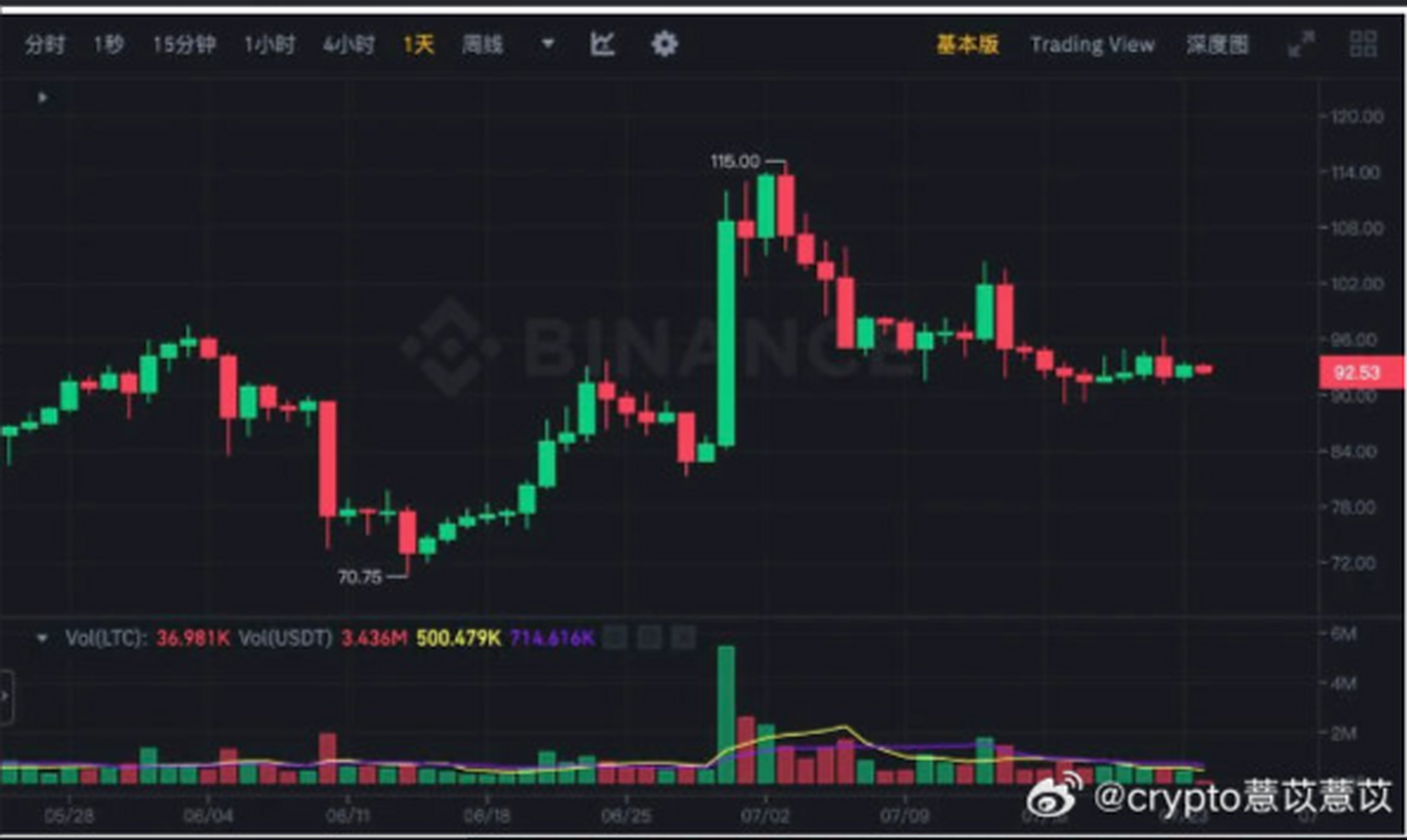 LTC-莱特币交易(莱特币交易网站 国内)