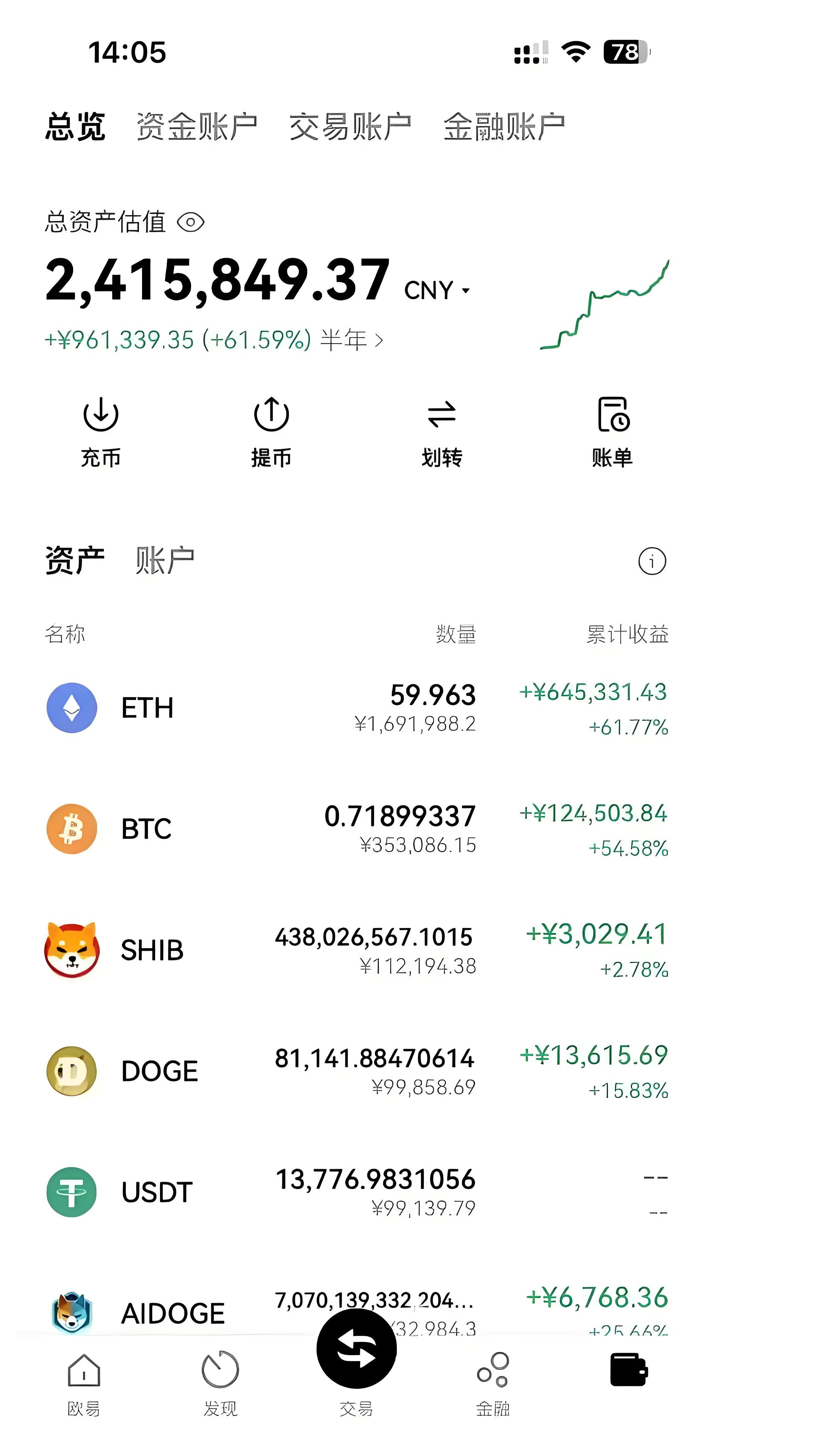关于数字货币交易所交易平台的信息