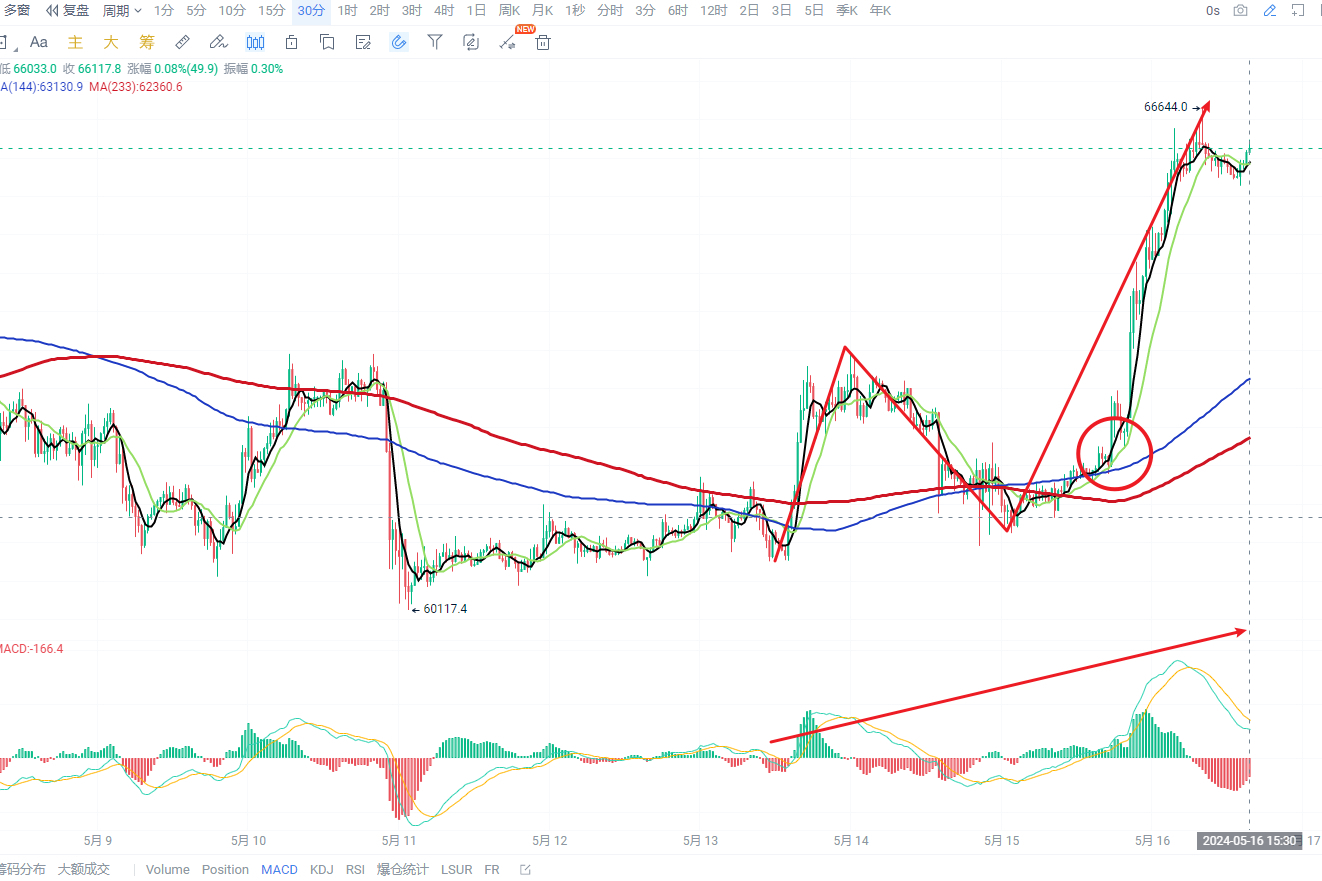 数字货币行情(数字货币行情数据)