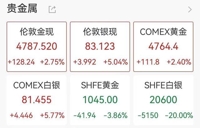 白银期货开户(白银期货开户后如何交易)