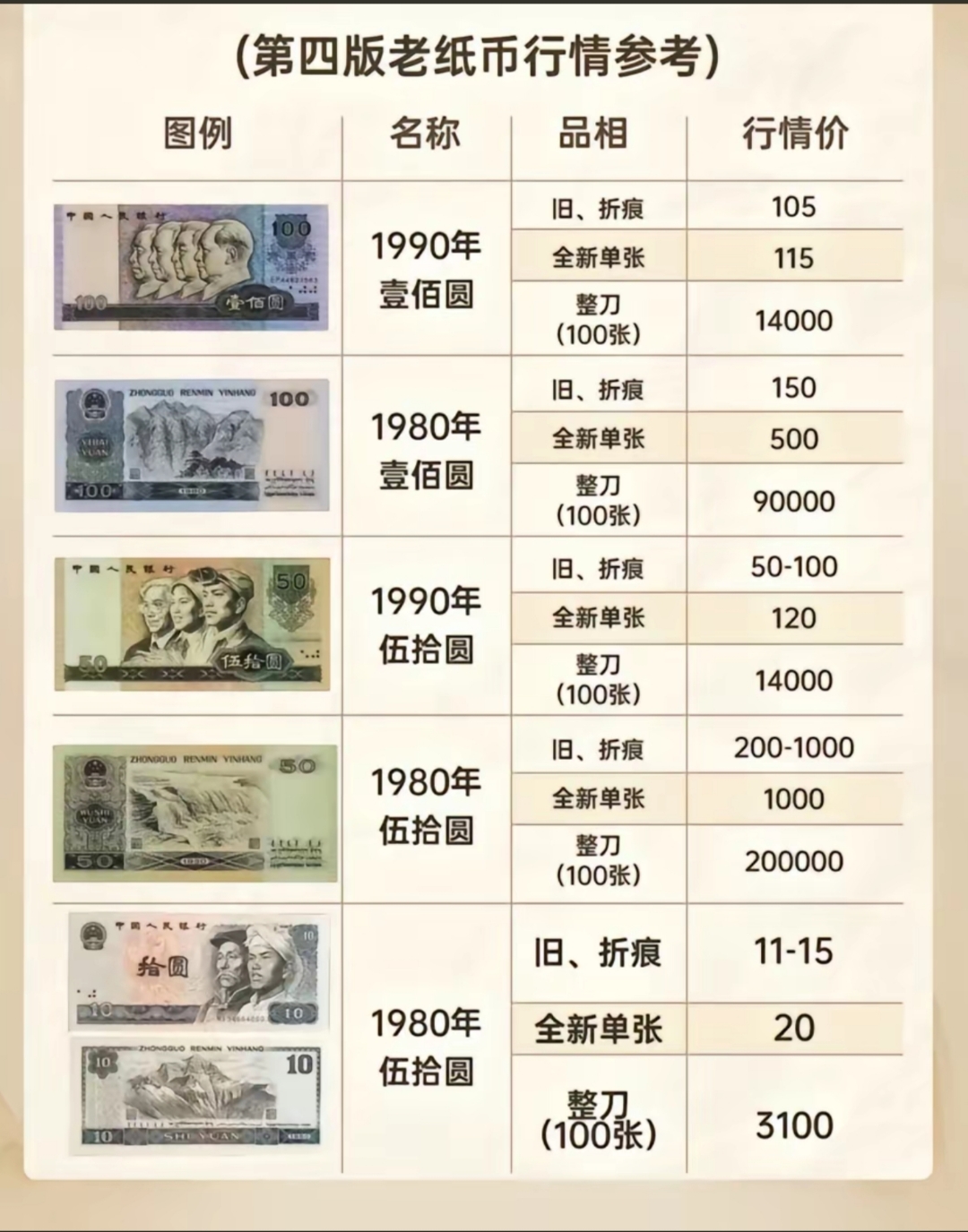 数字货币价格(sol数字货币价格)