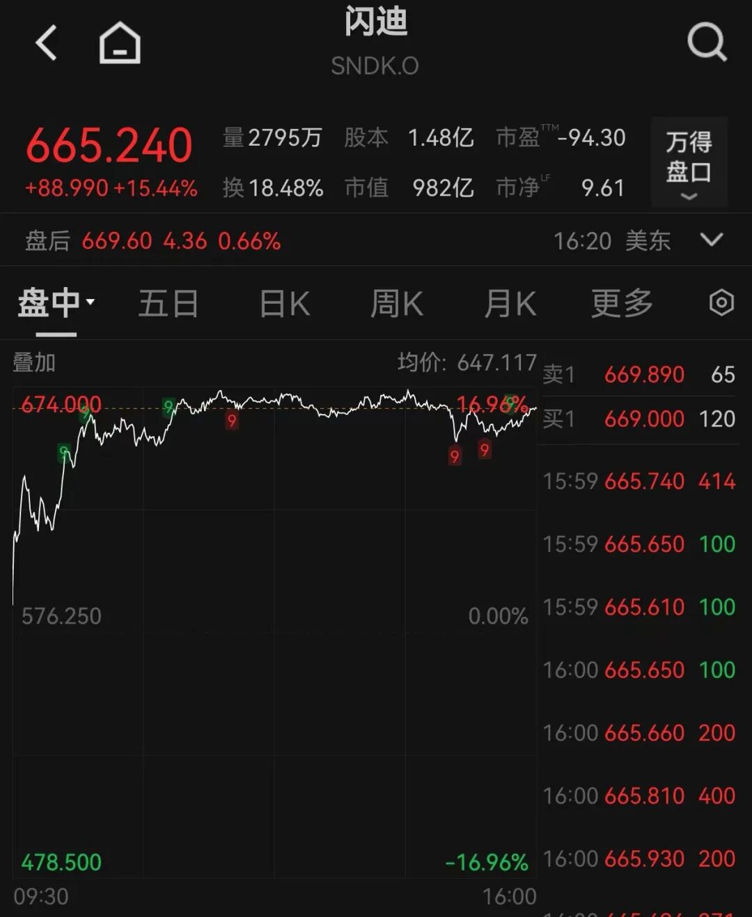 美股期货(美股期货交易时间)