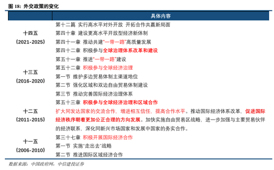 中信建投(中信建投证券开户佣金一览表)