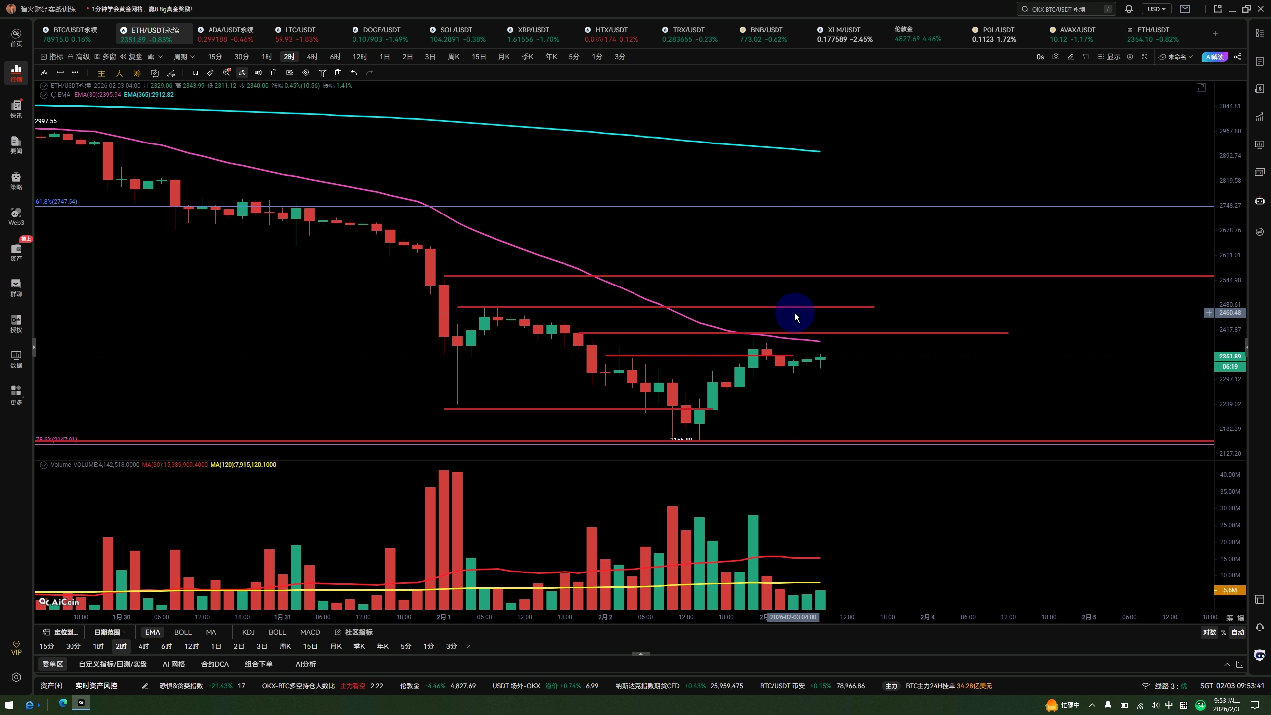 以太坊行情(以太坊行情今日)