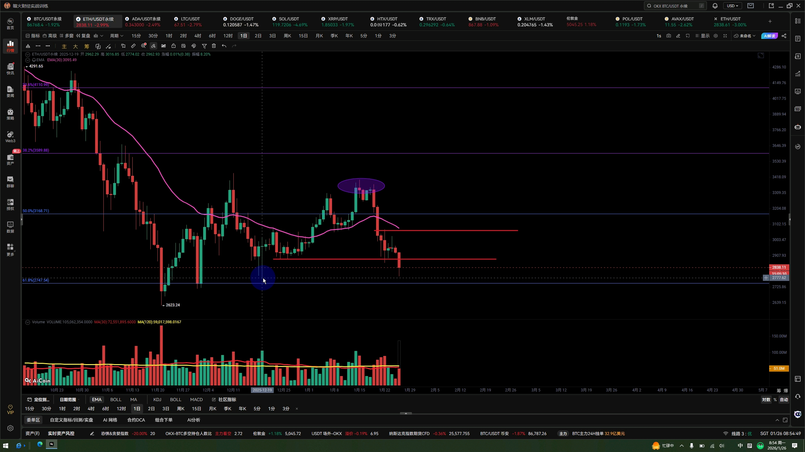 以太坊行情(以太坊行情今日)