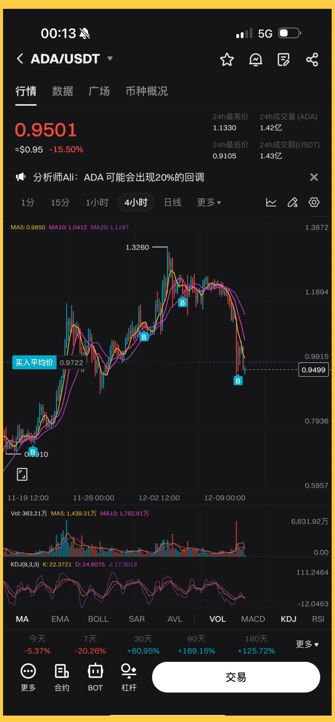 艾达币(艾达币币界网)