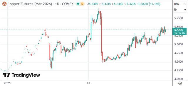铜期货行情实时行情(铜的期货价格最新行情)