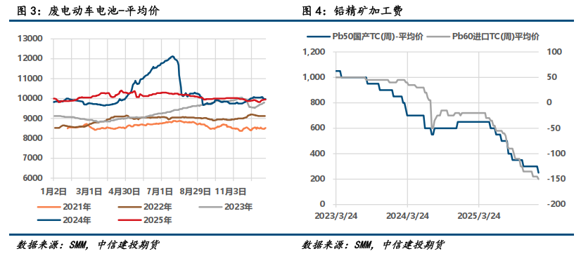 中信建投期货(中信期货app)