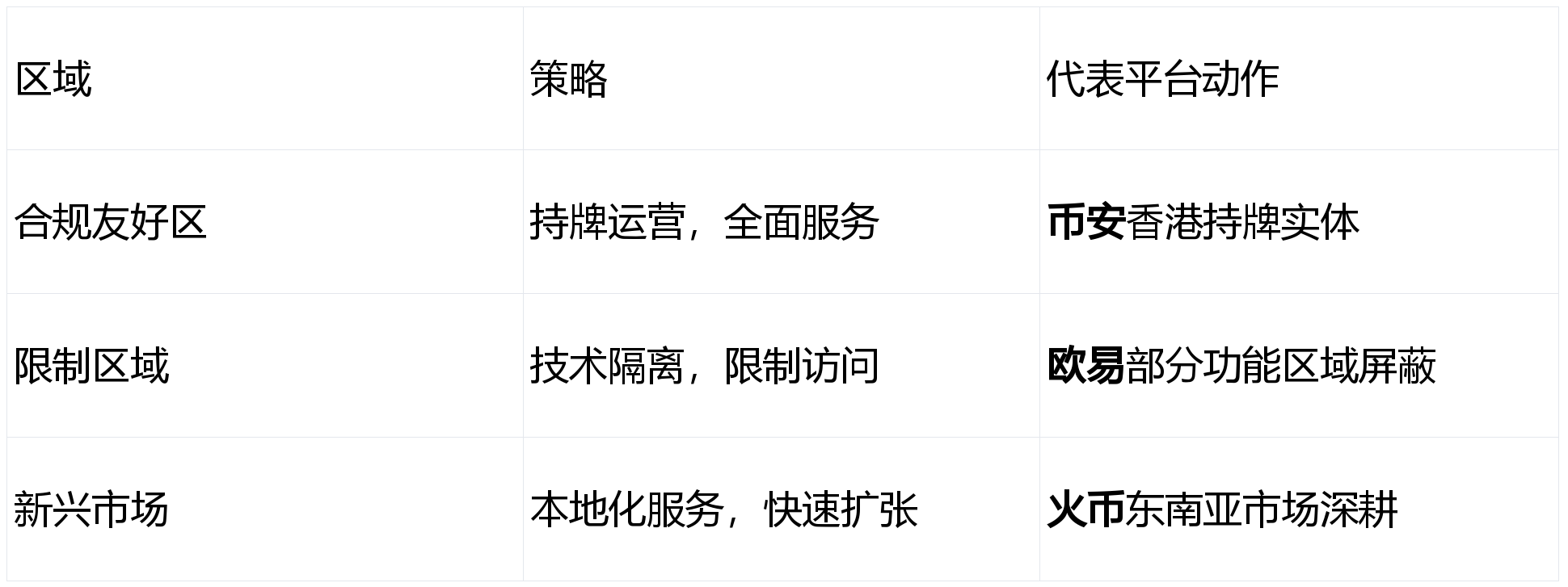 数字货币交易网站(数字货币交易正规平台)