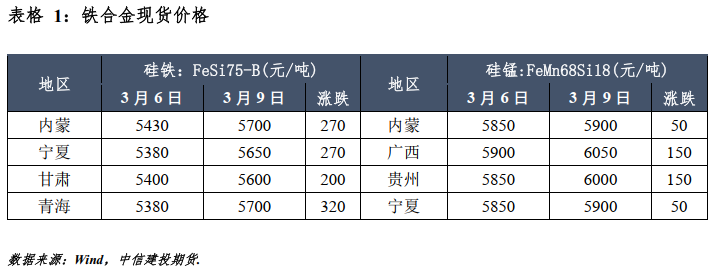 中信建投期货(中信建投期货交易版app)